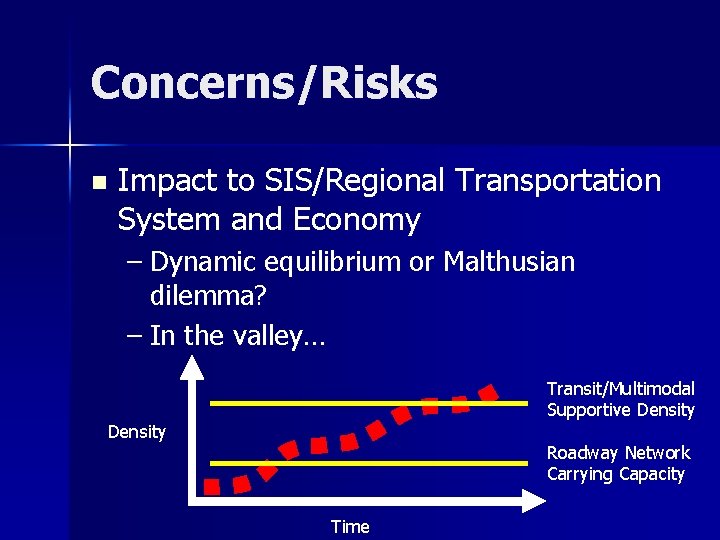 Concerns/Risks n Impact to SIS/Regional Transportation System and Economy – Dynamic equilibrium or Malthusian