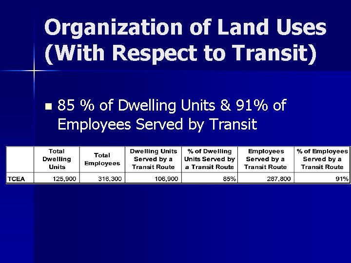 Organization of Land Uses (With Respect to Transit) n 85 % of Dwelling Units