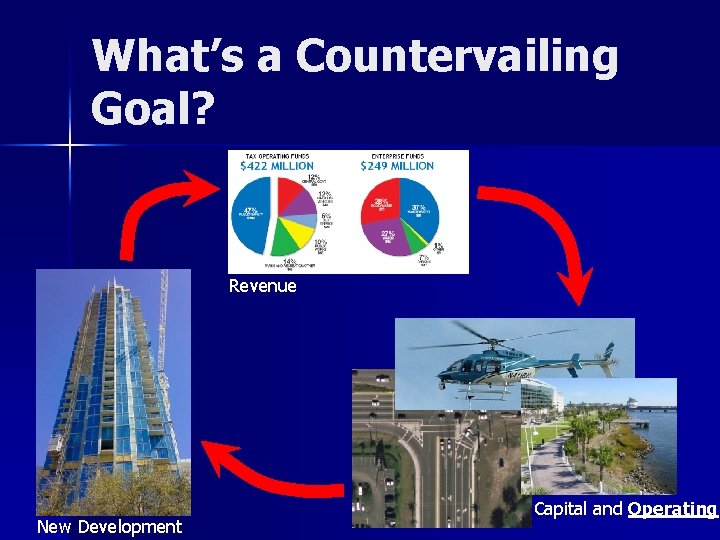 What’s a Countervailing Goal? Revenue New Development Capital and Operating 