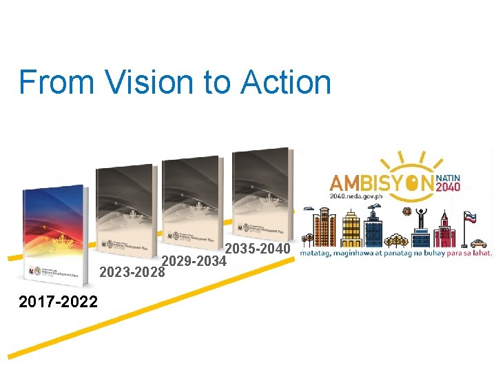 From Vision to Action 2035 -2040 2029 -2034 2023 -2028 2017 -2022 