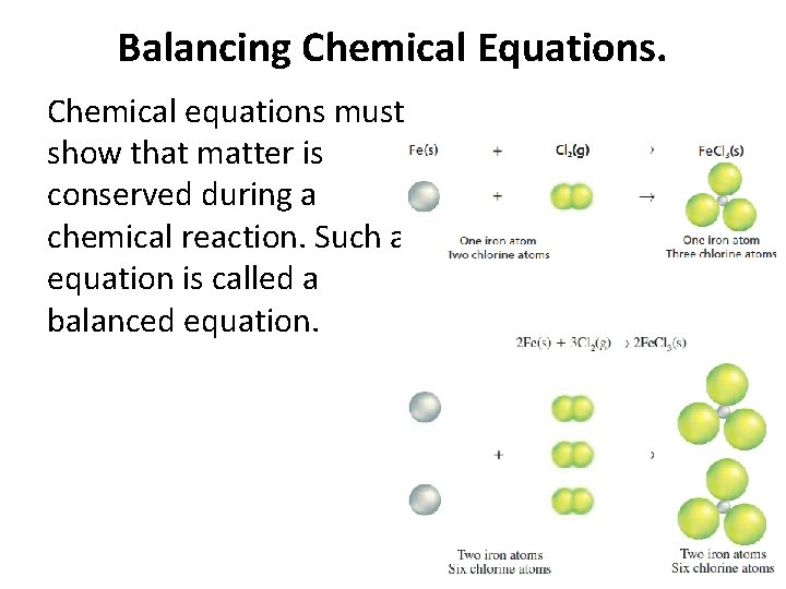 Balancing Chemical Equations. Chemical equations must show that matter is conserved during a chemical