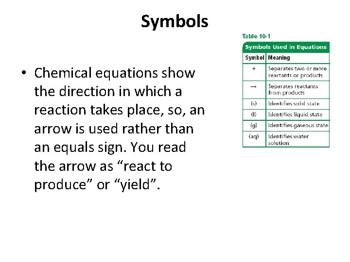 Symbols • Chemical equations show the direction in which a reaction takes place, so,