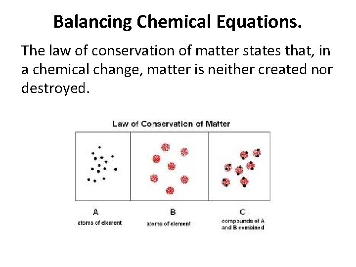 Balancing Chemical Equations. The law of conservation of matter states that, in a chemical