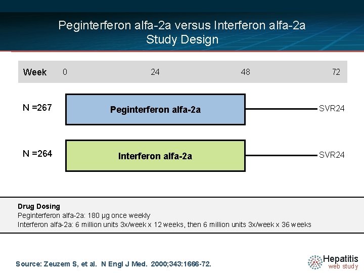 Peginterferon alfa-2 a versus Interferon alfa-2 a Study Design Week 0 24 48 72