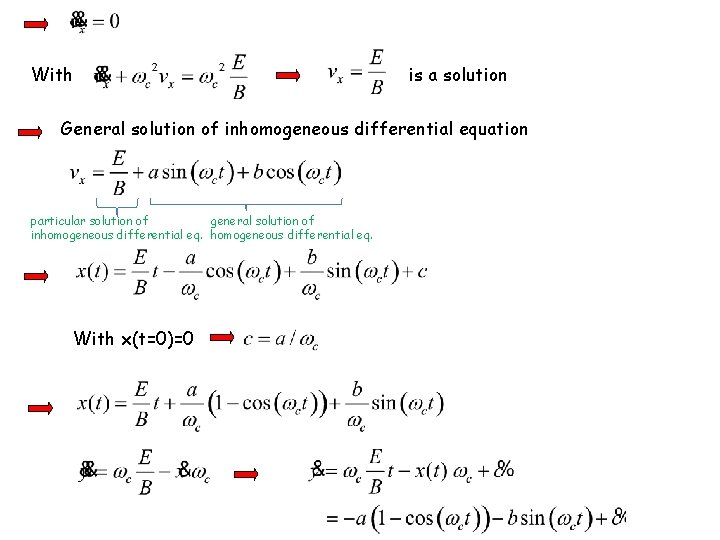 With is a solution General solution of inhomogeneous differential equation particular solution of general With is a solution General solution of inhomogeneous differential equation particular solution of general