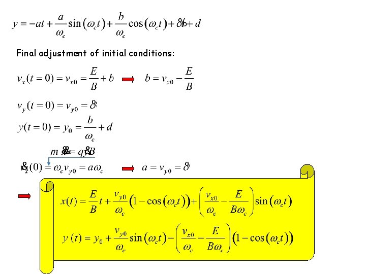 Final adjustment of initial conditions: Final adjustment of initial conditions: