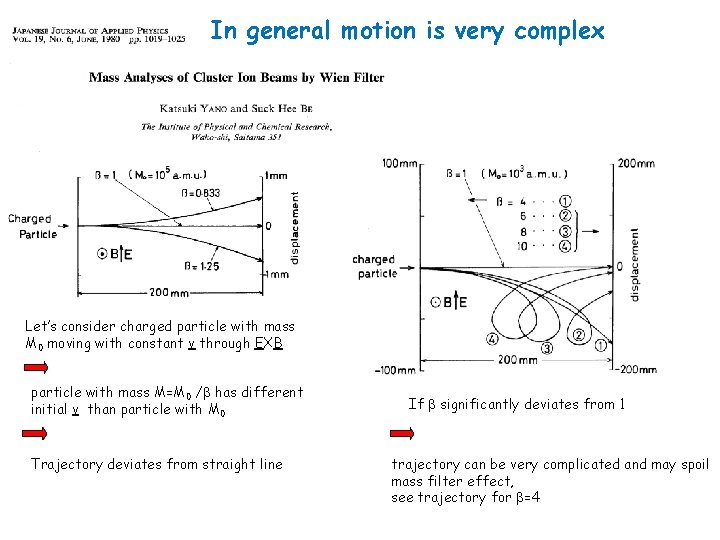 In general motion is very complex Let’s consider charged particle with mass M 0 In general motion is very complex Let’s consider charged particle with mass M 0