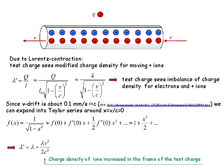 Due to Lorentz-contraction: test charge sees modified charge density for moving + ions test Due to Lorentz-contraction: test charge sees modified charge density for moving + ions test