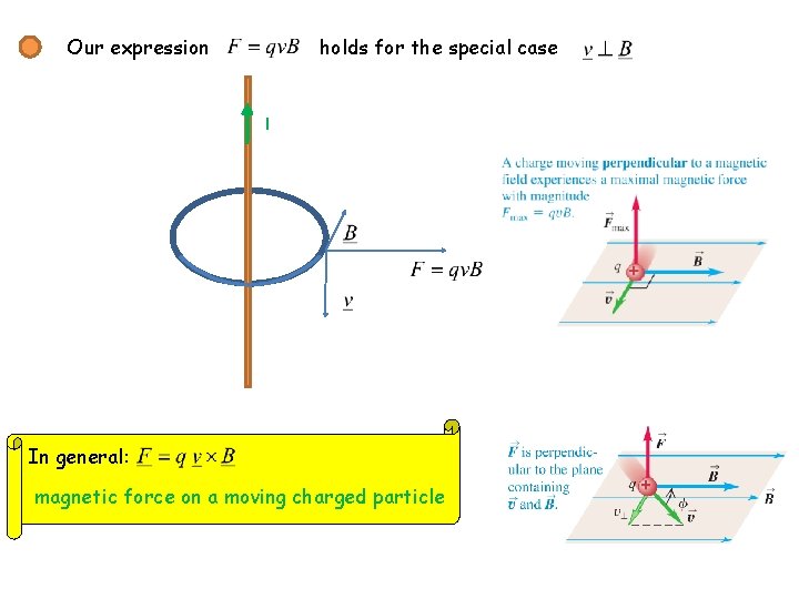 Our expression holds for the special case I In general: magnetic force on a Our expression holds for the special case I In general: magnetic force on a