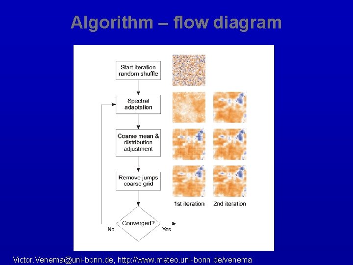 Algorithm – flow diagram Victor. Venema@uni-bonn. de, http: //www. meteo. uni-bonn. de/venema 