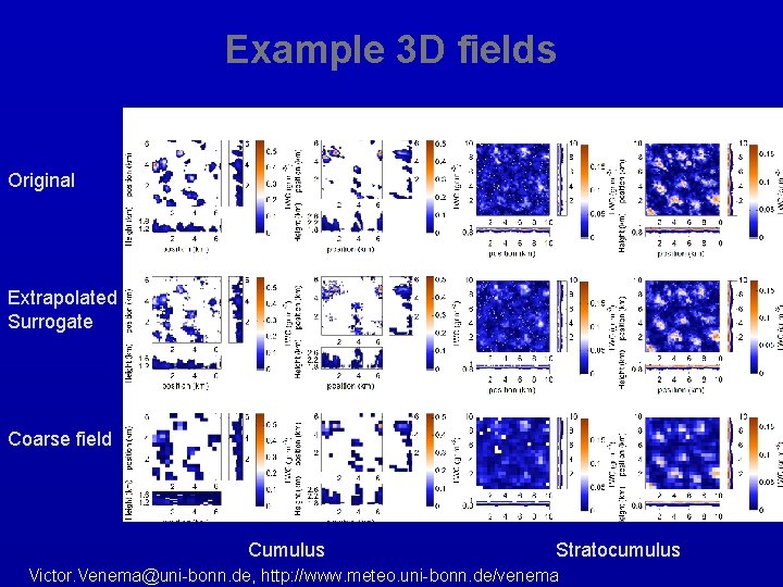 Example 3 D fields Original Extrapolated Surrogate Coarse field Cumulus Stratocumulus Victor. Venema@uni-bonn. de,
