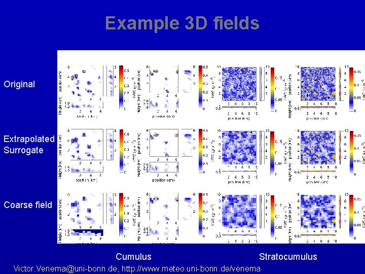 Example 3 D fields Original Extrapolated Surrogate Coarse field Cumulus Stratocumulus Victor. Venema@uni-bonn. de,