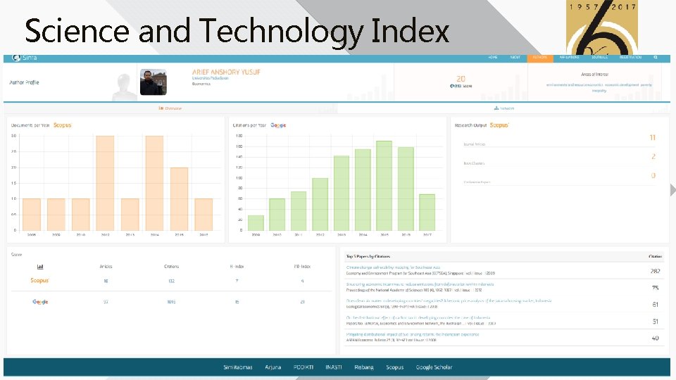 Science and Technology Index 10 