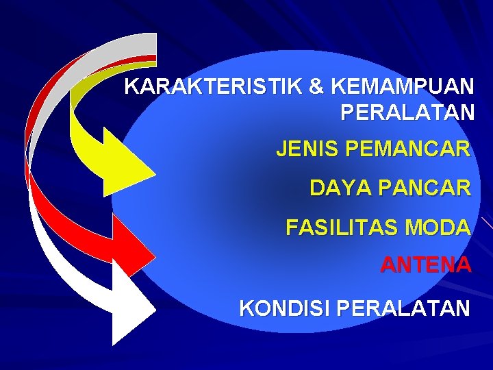 KARAKTERISTIK & KEMAMPUAN PERALATAN JENIS PEMANCAR DAYA PANCAR FASILITAS MODA ANTENA KONDISI PERALATAN 