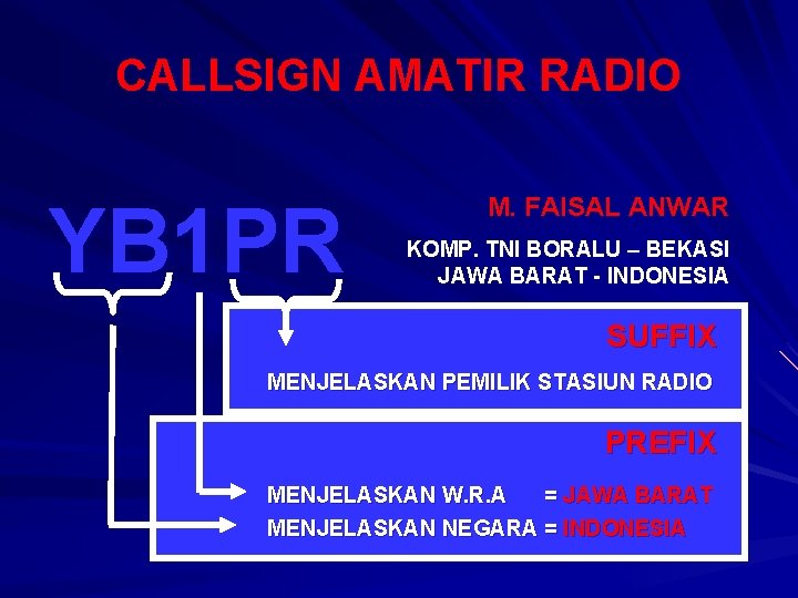 CALLSIGN AMATIR RADIO YB 1 PR M. FAISAL ANWAR KOMP. TNI BORALU – BEKASI
