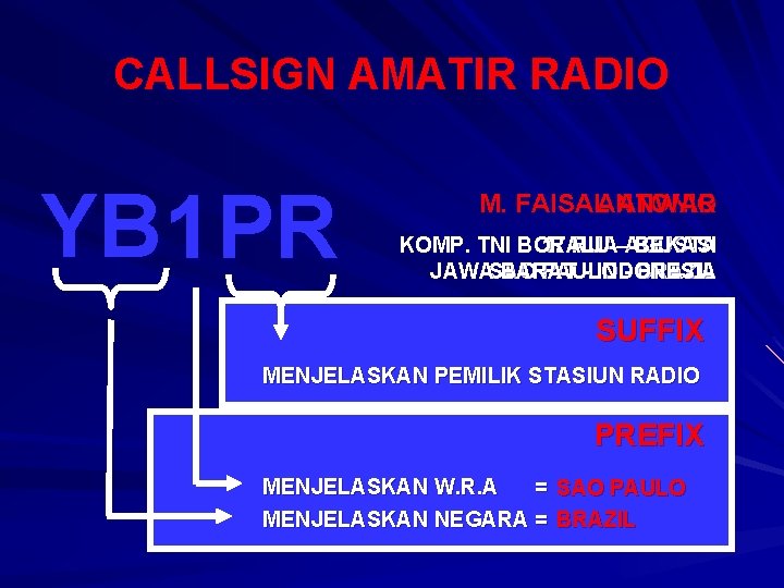 CALLSIGN AMATIR RADIO YB 1 PR M. FAISALANTONIO ANWAR KOMP. TNI BORALU 17 RUA–AGUSTA CALLSIGN AMATIR RADIO YB 1 PR M. FAISALANTONIO ANWAR KOMP. TNI BORALU 17 RUA–AGUSTA