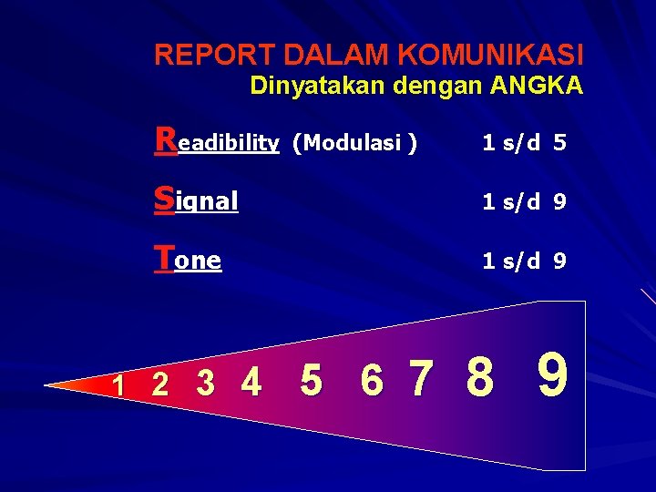 REPORT DALAM KOMUNIKASI Dinyatakan dengan ANGKA Readibility (Modulasi ) 1 s/d 5 Signal 1 REPORT DALAM KOMUNIKASI Dinyatakan dengan ANGKA Readibility (Modulasi ) 1 s/d 5 Signal 1