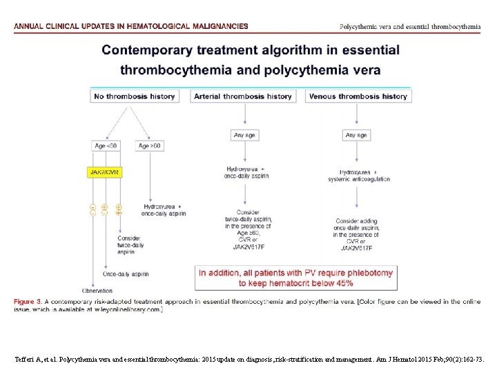 Tefferi A, et al. Polycythemia vera and essential thrombocythemia: 2015 update on diagnosis, risk-stratification
