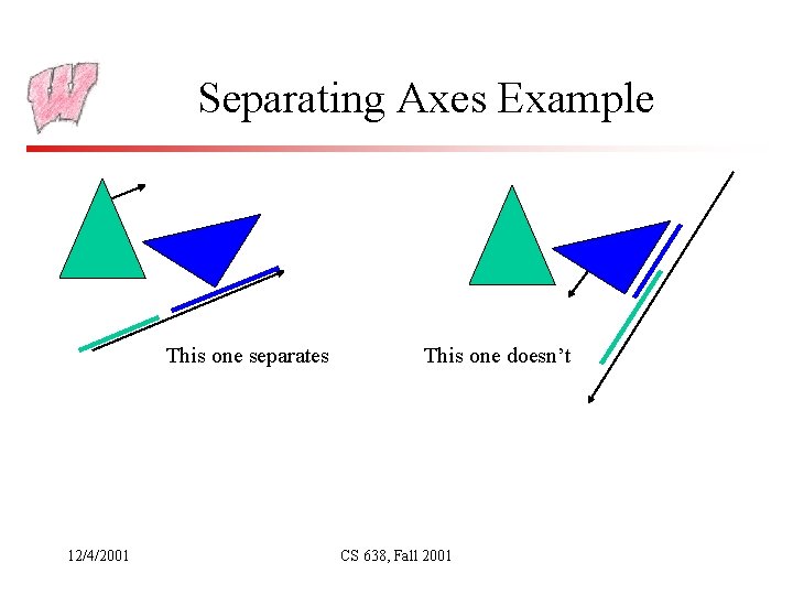 Separating Axes Example This one separates 12/4/2001 This one doesn’t CS 638, Fall 2001