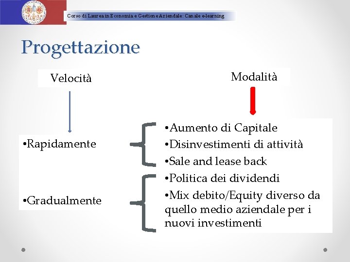 Corso di Laurea in Economia e Gestione Aziendale: Canale e-learning Progettazione Velocità • Rapidamente