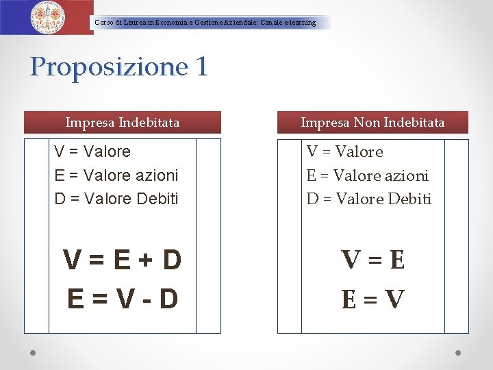 Corso di Laurea in Economia e Gestione Aziendale: Canale e-learning Proposizione 1 Impresa Indebitata