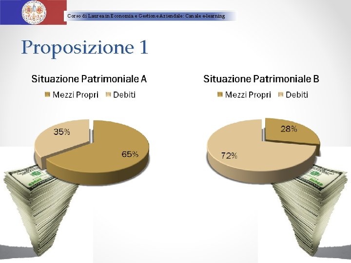 Corso di Laurea in Economia e Gestione Aziendale: Canale e-learning Proposizione 1 