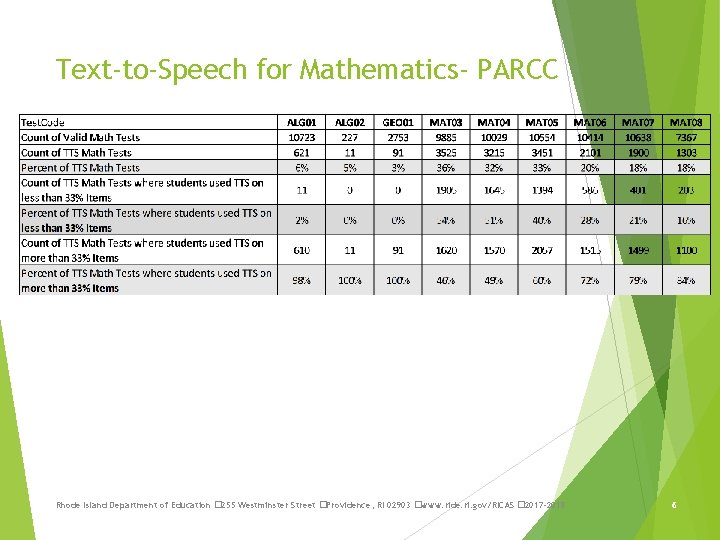 Text-to-Speech for Mathematics- PARCC Rhode Island Department of Education � 255 Westminster Street �Providence,