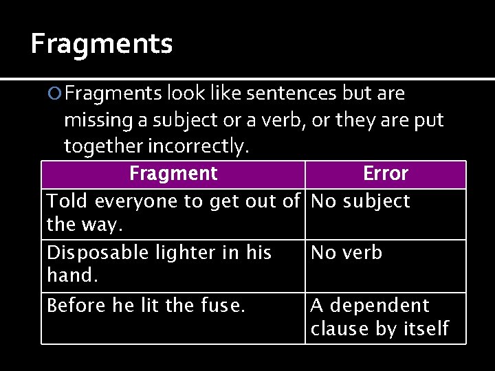 Fragments look like sentences but are missing a subject or a verb, or they
