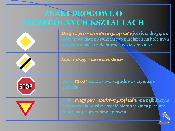 ZNAKI DROGOWE O SZCZEGÓLNYCH KSZTAŁTACH Droga z pierwszeństwem przejazdu-jedziesz drogą, na której posiadasz pierwszeństwo