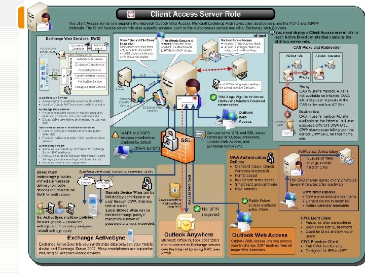 Exchange 2007 15. 10. 2021 4 