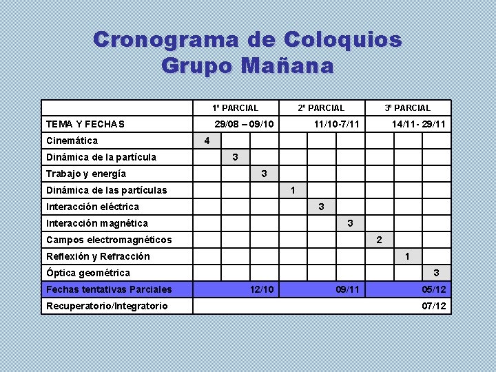 Cronograma de Coloquios Grupo Mañana 1º PARCIAL TEMA Y FECHAS Cinemática Dinámica de la