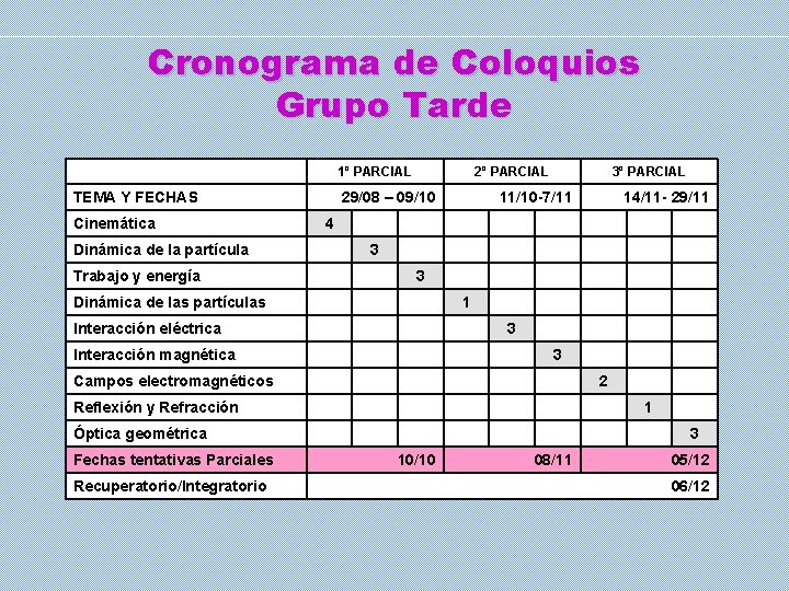 Cronograma de Coloquios Grupo Tarde 1º PARCIAL TEMA Y FECHAS Cinemática Dinámica de la