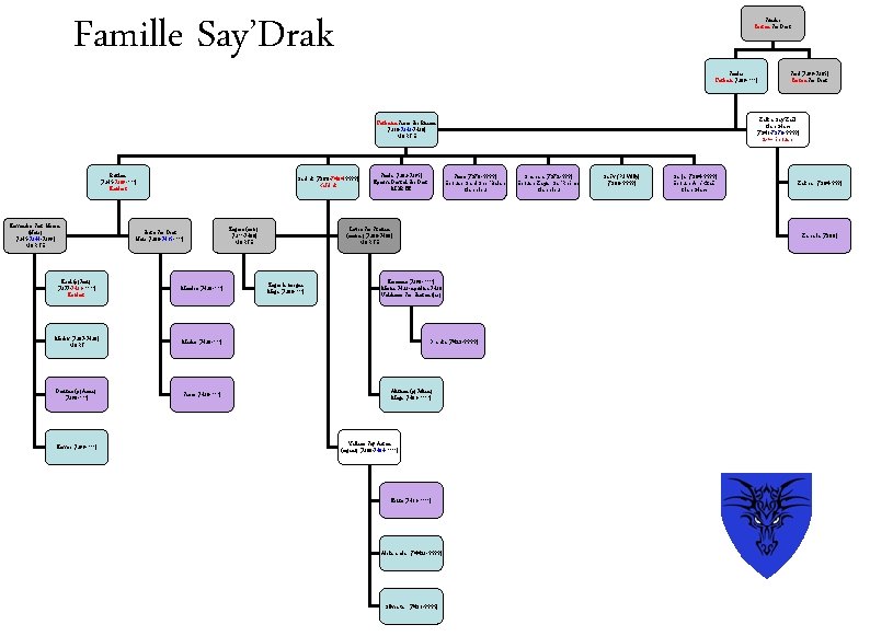 Famille Say’Drak Sünder Tarkan Sar’Drak Sander Tarkan [7309 -? ? ? ] Zalka Say’Zaäl