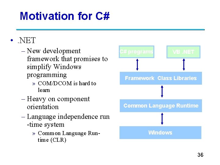 Motivation for C# • . NET – New development framework that promises to simplify