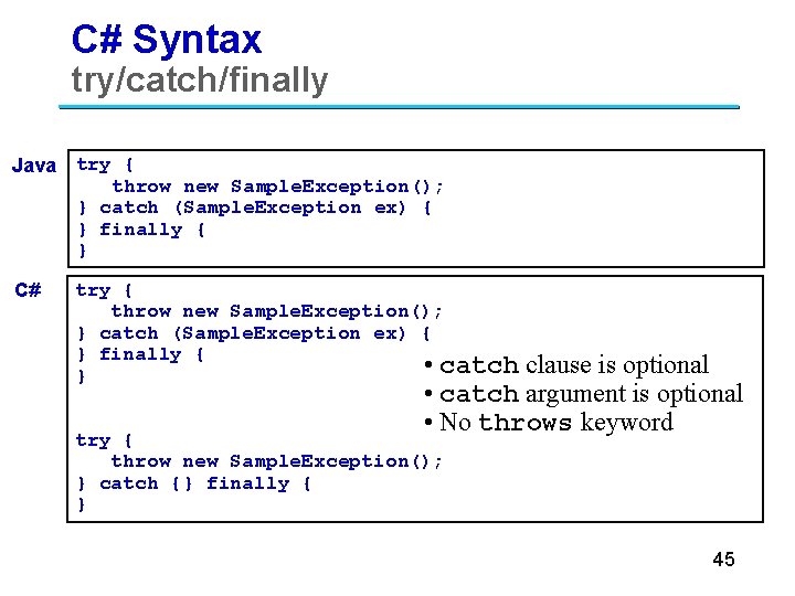 C# Syntax try/catch/finally Java try { throw new Sample. Exception(); } catch (Sample. Exception