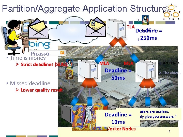 Partition/Aggregate Application Structure 1. Picasso Art is… TLA …. . 2. Art is a