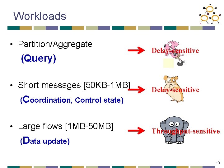 Workloads • Partition/Aggregate (Query) • Short messages [50 KB-1 MB] (Coordination, Control state) •