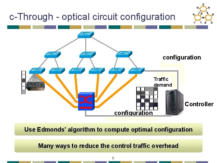 c-Through - optical circuit configuration Traffic demand Controller configuration Use Edmonds’ algorithm to compute