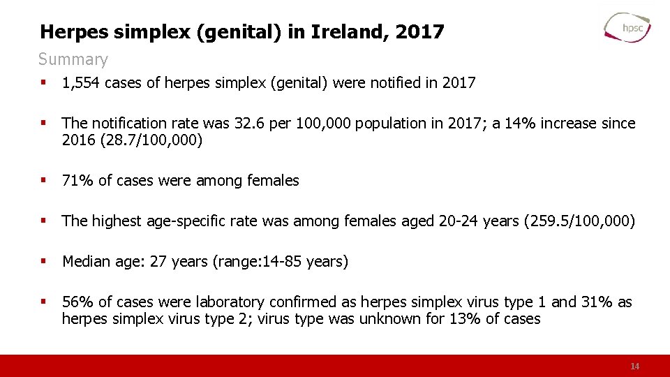 Herpes simplex (genital) in Ireland, 2017 Summary § 1, 554 cases of herpes simplex
