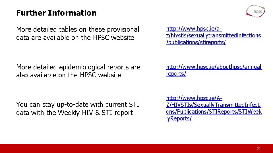 Further Information More detailed tables on these provisional data are available on the HPSC