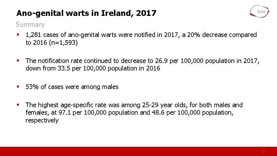 Ano-genital warts in Ireland, 2017 Summary § 1, 281 cases of ano-genital warts were