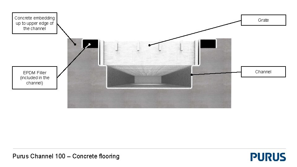 Concrete embedding up to upper edge of the channel EPDM Filler (included in the