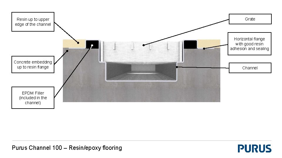 Resin up to upper edge of the channel Grate Horizontal flange with good resin