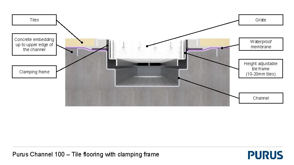 Tiles Grate Concrete embedding up to upper edge of the channel Waterproof membrane Clamping
