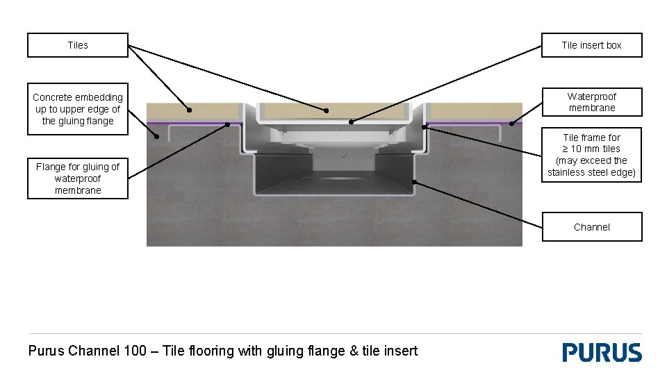 Tiles Tile insert box Concrete embedding up to upper edge of the gluing flange