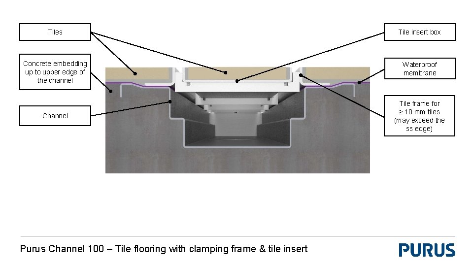 Tiles Tile insert box Concrete embedding up to upper edge of the channel Waterproof