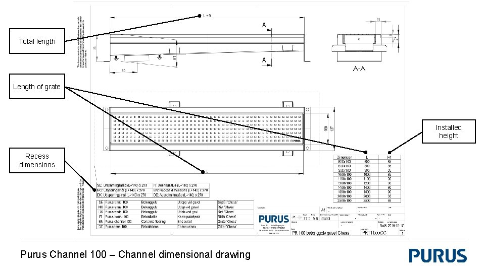 Total length Length Gallretsoflängd grate Installed height Recess dimensions Purus Channel 100 – Channel