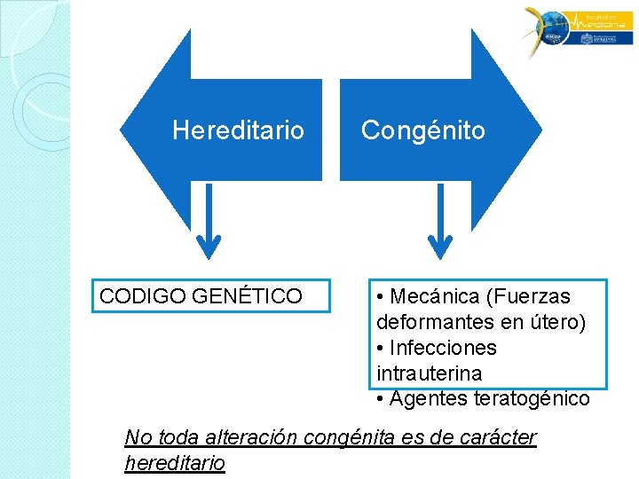 Hereditario CODIGO GENÉTICO Congénito • Mecánica (Fuerzas deformantes en útero) • Infecciones intrauterina • Hereditario CODIGO GENÉTICO Congénito • Mecánica (Fuerzas deformantes en útero) • Infecciones intrauterina •