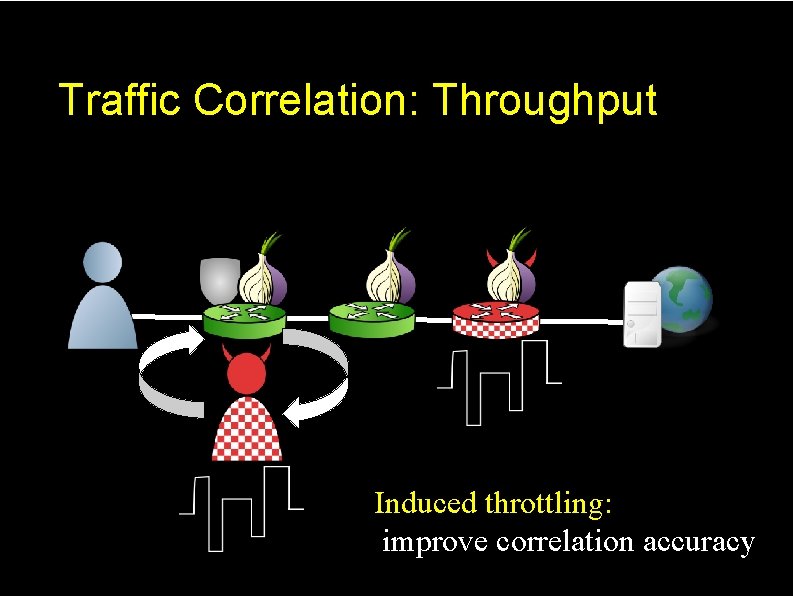 Traffic Throttling How Low Can You Go Balancing Performance with