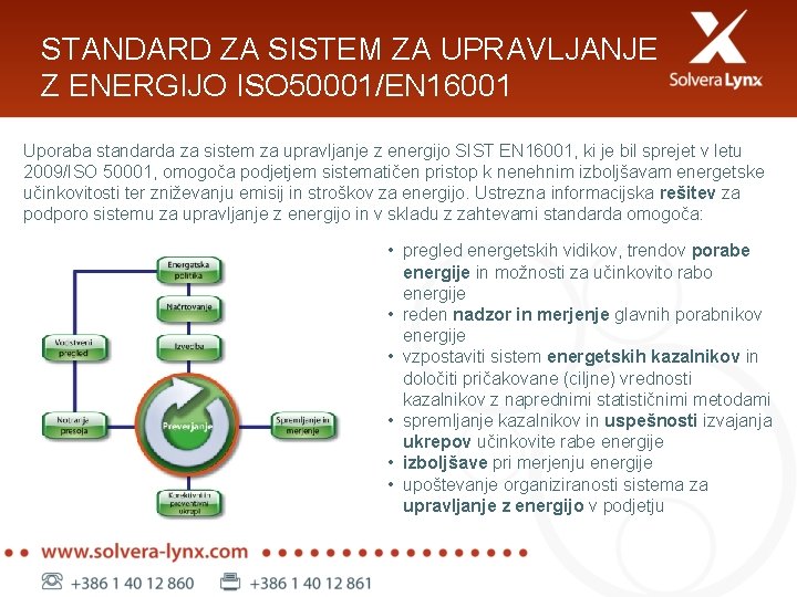 STANDARD ZA SISTEM ZA UPRAVLJANJE Z ENERGIJO ISO 50001/EN 16001 Uporaba standarda za sistem